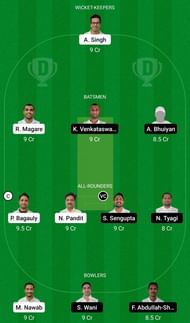 Dream11 Team for United CC vs Prague Spartans Vanguards - ECS T10 Prague 2021.